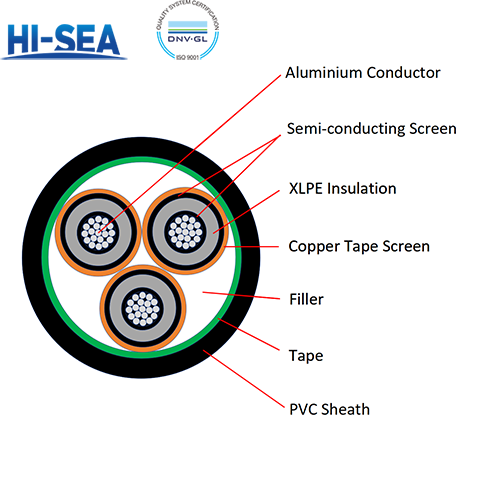6kV to 30kV Aluminium Conductor XLPE Insulated PVC Sheathed Three Cores Power Cable YJLV